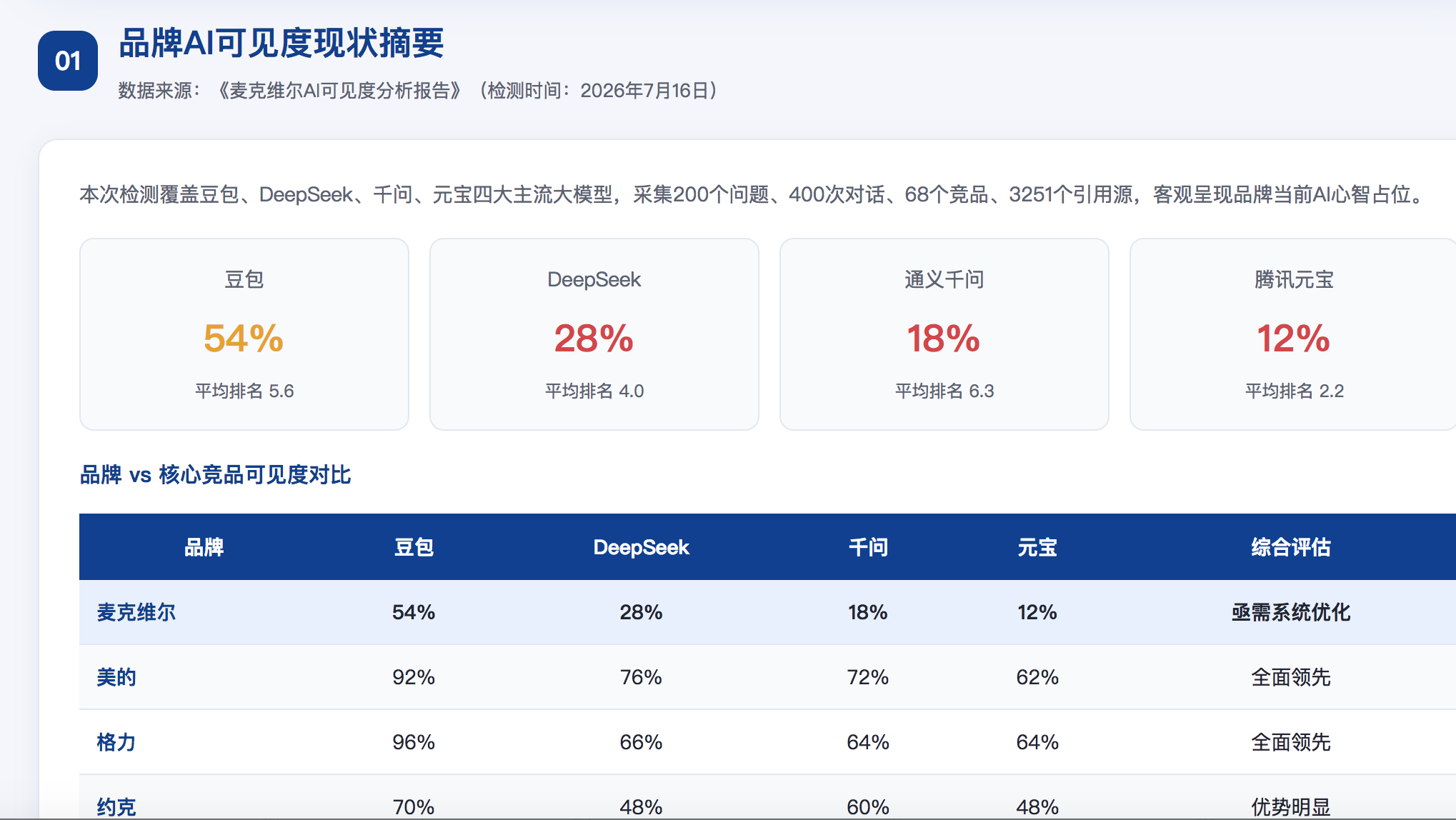 楚雄GEO分析报告-品牌ai搜索结果诊断